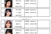 2022년 11월 AV 여배우 순위 TOP 100 - FANZA 월간 판매 부문