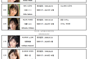 2022년 12월 AV 여배우 순위 TOP 100 - FANZA 월간 판매 부문