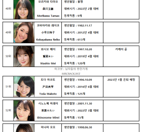 2022년 06월 AV 여배우 순위 TOP 100 - FANZA 월간 판매 부문