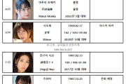 2022년 04월 AV 여배우 순위 TOP 100 - FANZA 월간 판매 부문