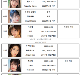 2022년 04월 AV 여배우 순위 TOP 100 - FANZA 월간 판매 부문