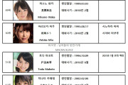 2022년 10월 AV 여배우 순위 TOP 100 - FANZA 월간 판매 부문