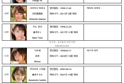 2022년 08월 AV 여배우 순위 TOP 100 - FANZA 월간 판매 부문