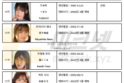 2022년 09월 AV 여배우 순위 TOP 100 - FANZA 월간 판매 부문