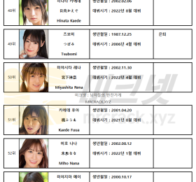 2022년 09월 AV 여배우 순위 TOP 100 - FANZA 월간 판매 부문