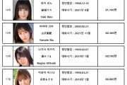 2023년 AV 배우 친필 연하장 FANZA 경매 낙찰액 순위