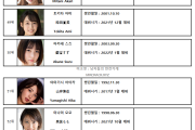 2022년 상반기 AV 여배우 순위 TOP 100 - FANZA 월간 판매 부문