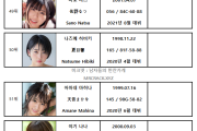 2022년 05월 AV 여배우 순위 TOP 100 - FANZA 월간 판매 부문