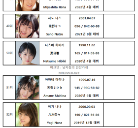 2022년 05월 AV 여배우 순위 TOP 100 - FANZA 월간 판매 부문