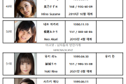 2021년 12월 AV 여배우 순위 TOP 100 - FANZA 월간 판매 부문