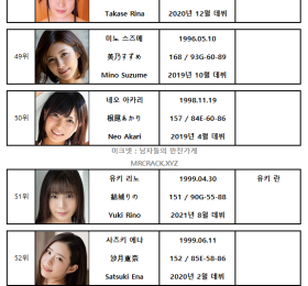 2021년 12월 AV 여배우 순위 TOP 100 - FANZA 월간 판매 부문