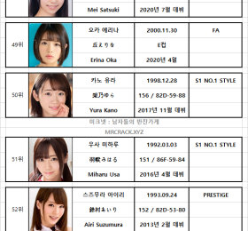 2020년 10월 발표 AV 여배우 순위 TOP 100 (09/01~09/30) - FANZA 월간 판매 부문