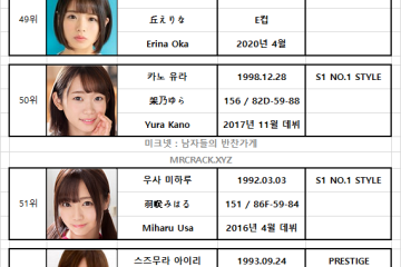 FANZA 2020년 10월 AV 여배우 랭킹 발표 (9/1~9/30)