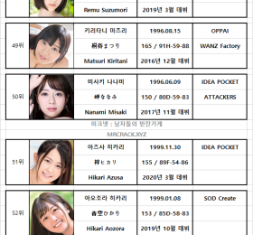 2020년 09월 발표 AV 여배우 순위 TOP 100 (08/01~08/31) - FANZA 월간 판매 부문