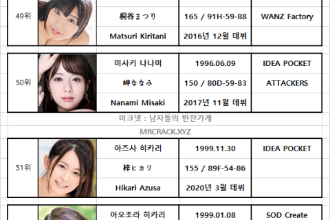 FANZA 2020년 9월 AV 여배우 랭킹 발표 (8/1~8/31)