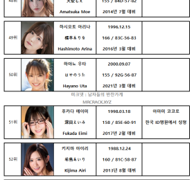 2021년 상반기 AV 여배우 순위 TOP 100 - FANZA 월간 판매 부문