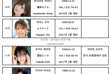 FANZA 2021년 상반기 AV 여배우 랭킹표