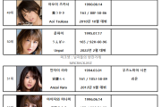 2022년 03월 AV 여배우 순위 TOP 100 - FANZA 월간 판매 부문