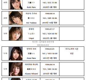 2022년 03월 AV 여배우 순위 TOP 100 - FANZA 월간 판매 부문