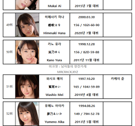 2021년 08월 AV 여배우 순위 TOP 100 - FANZA 월간 판매 부문