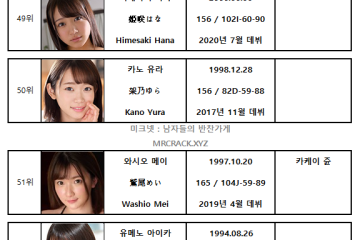 FANZA 2021년 8월 AV 여배우 랭킹표 (8/1~8/31)