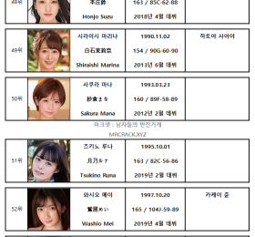 2021년 연간 AV 여배우 순위 TOP 100 - FANZA 월간 판매 부문
