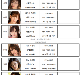 2021년 10월 AV 여배우 순위 TOP 100 - FANZA 월간 판매 부문