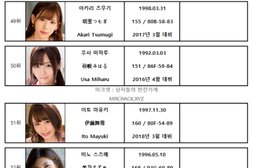 2021년 10월 AV 여배우 FANZA 랭킹표 (10/1~10/31)