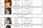 2021년 09월 AV 여배우 순위 TOP 100 - FANZA 월간 판매 부문
