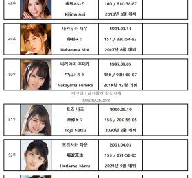 2021년 09월 AV 여배우 순위 TOP 100 - FANZA 월간 판매 부문