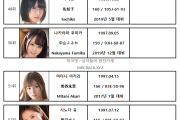 2022년 02월 AV 여배우 순위 TOP 100 - FANZA 월간 판매 부문