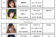 2020년 11월 AV 여배우 순위 TOP 100 - FANZA 월간 판매 부문