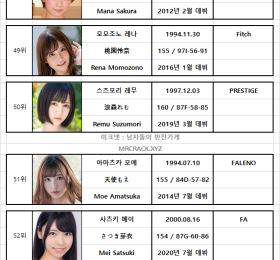2020년 11월 AV 여배우 순위 TOP 100 - FANZA 월간 판매 부문