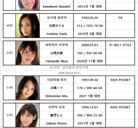 2020년 12월 AV 여배우 순위 TOP 100 - FANZA 월간 판매 부문