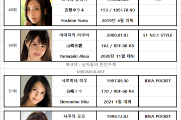 FANZA 2020년 12월 AV 여배우 랭킹표 (12/1~12/31)