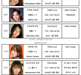 2021년 02월 AV 여배우 순위 TOP 100 - FANZA 월간 판매 부문