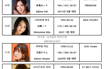 FANZA 2021년 2월 AV 여배우 랭킹표 (2/1~2/28)