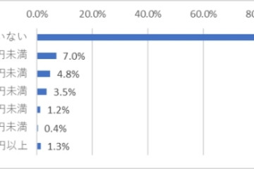 AV 업계의 시장 축소! 본업으로만 먹고사는 AV 배우는 약 1%?!
