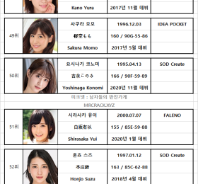 2021년 01월 AV 여배우 순위 TOP 100 - FANZA 월간 판매 부문