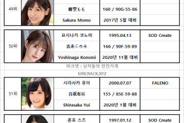 FANZA 2021년 1월 AV 여배우 랭킹표 (1/1~1/31)