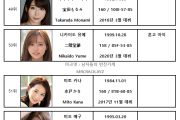 2022년 01월 AV 여배우 순위 TOP 100 - FANZA 월간 판매 부문