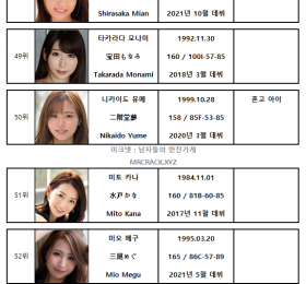 2022년 01월 AV 여배우 순위 TOP 100 - FANZA 월간 판매 부문