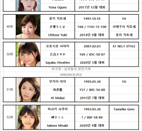 2020년 10월 AV 여배우 순위 TOP 100 - FANZA 월간 판매 부문