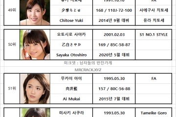 FANZA 2020년 10월 AV 여배우 랭킹표 (10/1~10/31)
