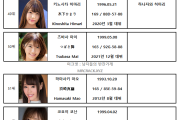 2021년 11월 AV 여배우 순위 TOP 100 - FANZA 월간 판매 부문