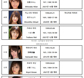 2021년 11월 AV 여배우 순위 TOP 100 - FANZA 월간 판매 부문