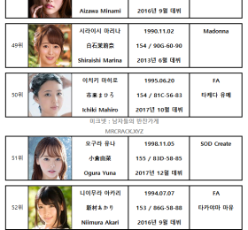 2021년 03월 AV 여배우 순위 TOP 100 - FANZA 월간 판매 부문