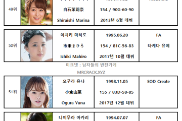 FANZA 2021년 3월 AV 여배우 랭킹표 (3/1~3/31)