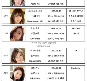2021년 06월 AV 여배우 순위 TOP 100 - FANZA 월간 판매 부문