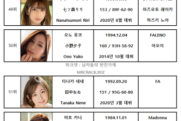 FANZA 2021년 6월 AV 여배우 랭킹표 (6/1~6/30)
